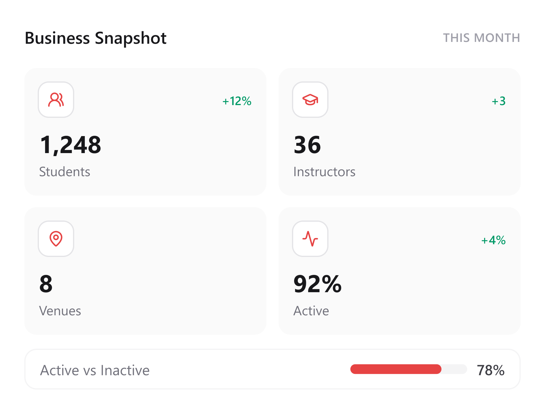 Sports business owners insights card
