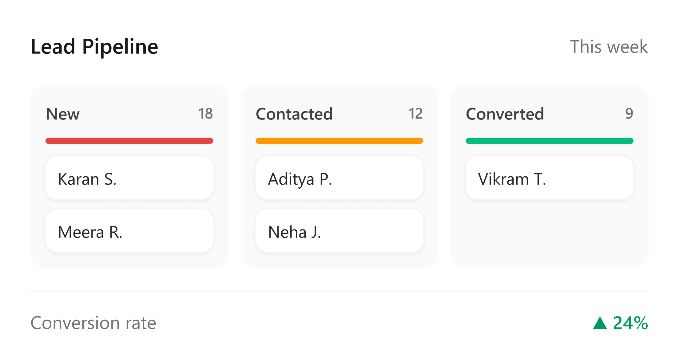 Lead pipeline flow