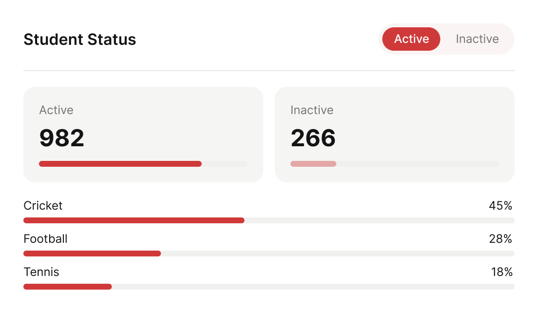 Status Management card
